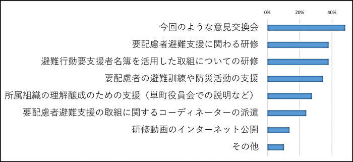 アンケート結果